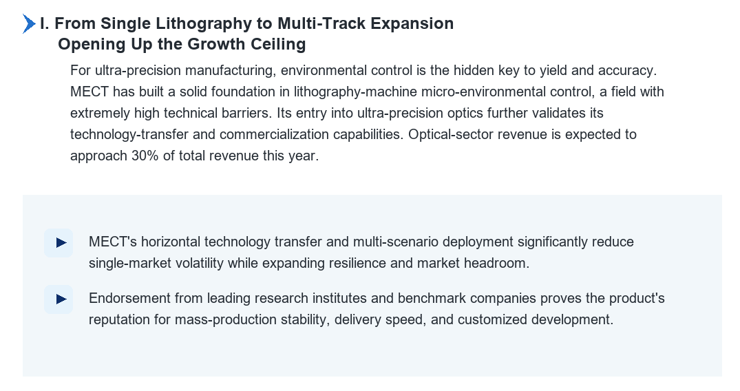 optics-growth-english-02.png