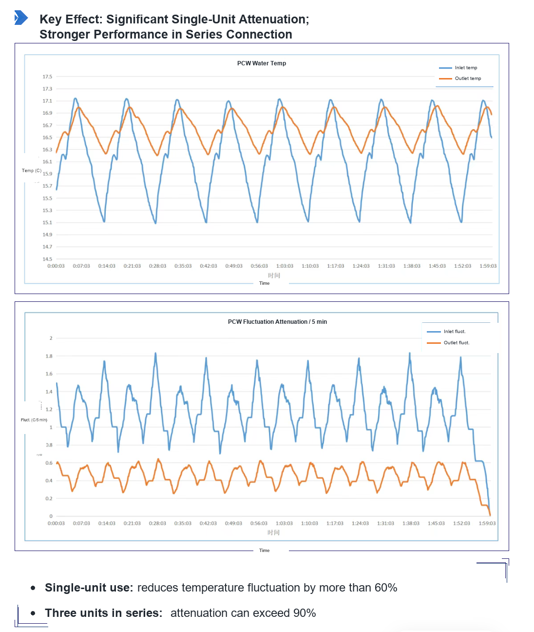 water-temp-attenuator-english-03.png