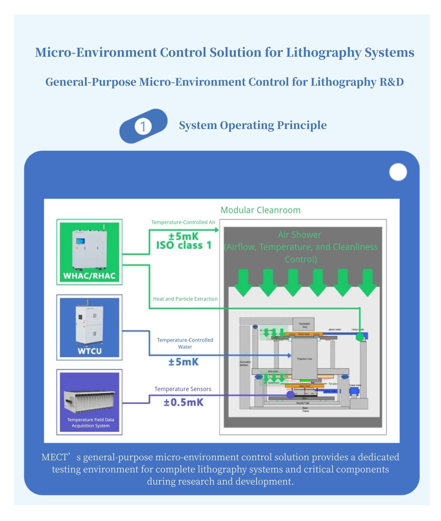 Wuhan MECT’s Non-Lithography Business Exceeds 50% of Total Revenue, Validating Its Diversified Business Model (17).jpg