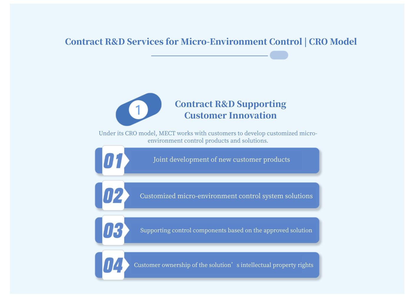 Contract R&D Services for Micro-Environment Control  CRO Model.jpg