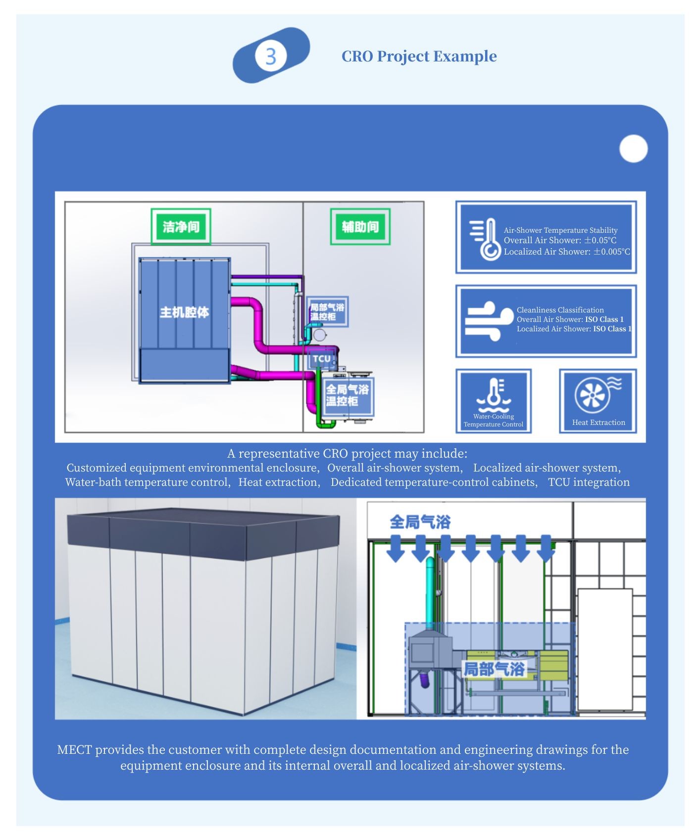 Contract R&D Services for Micro-Environment Control  CRO Model (2).jpg