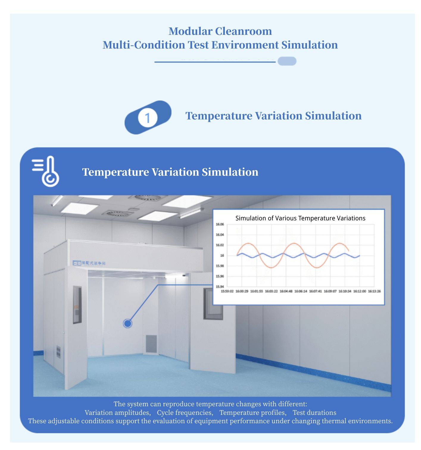 Contract R&D Services for Micro-Environment Control  CRO Model (6).jpg