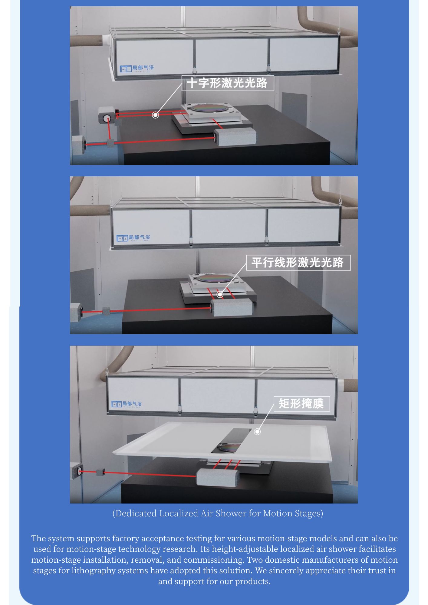 Contract R&D Services for Micro-Environment Control  CRO Model (2).jpg