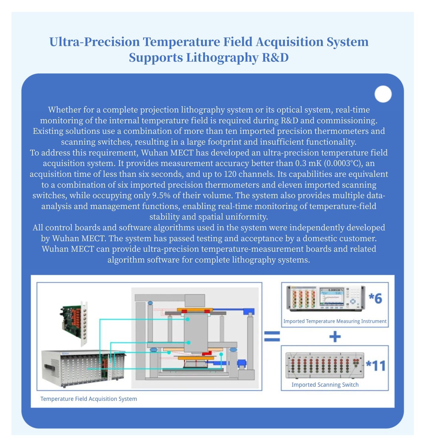 News Flash  Dual-Unit Coordinated Control Achieves ±1.5 mK Air-Temperature Stability (1).jpg