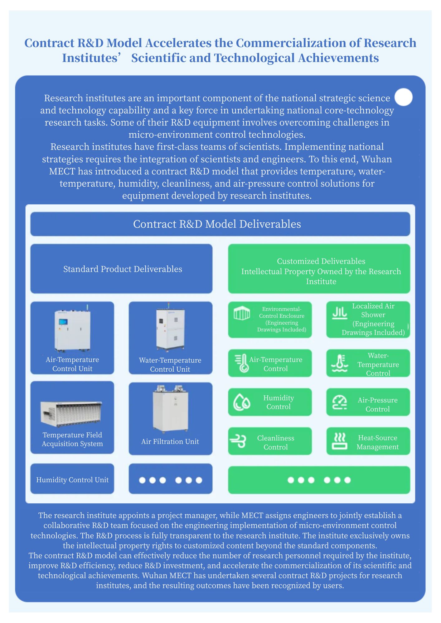 News Flash  Dual-Unit Coordinated Control Achieves ±1.5 mK Air-Temperature Stability (2).jpg